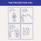 The Projection Map