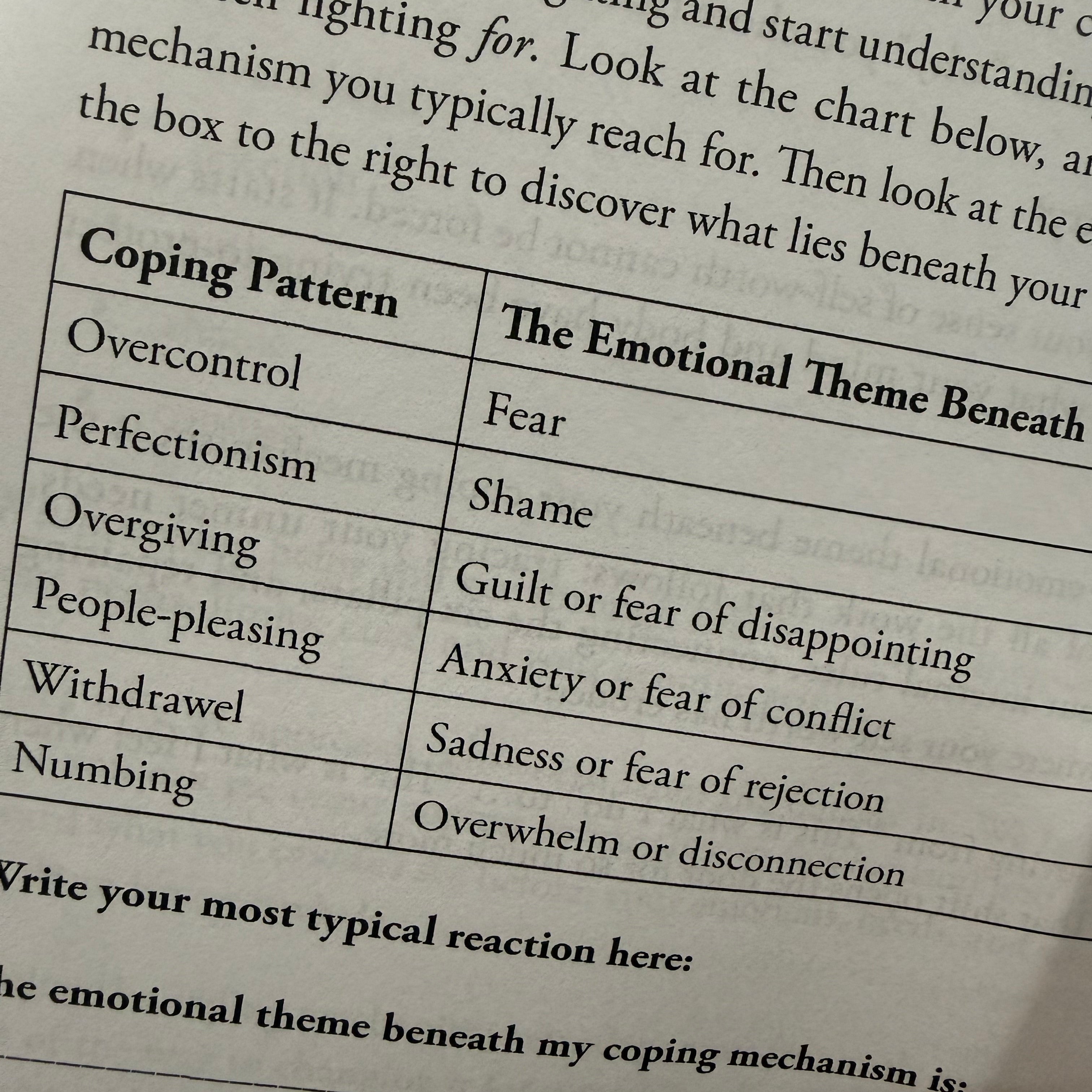 Page of book about coping pattern and related emotional theme. 