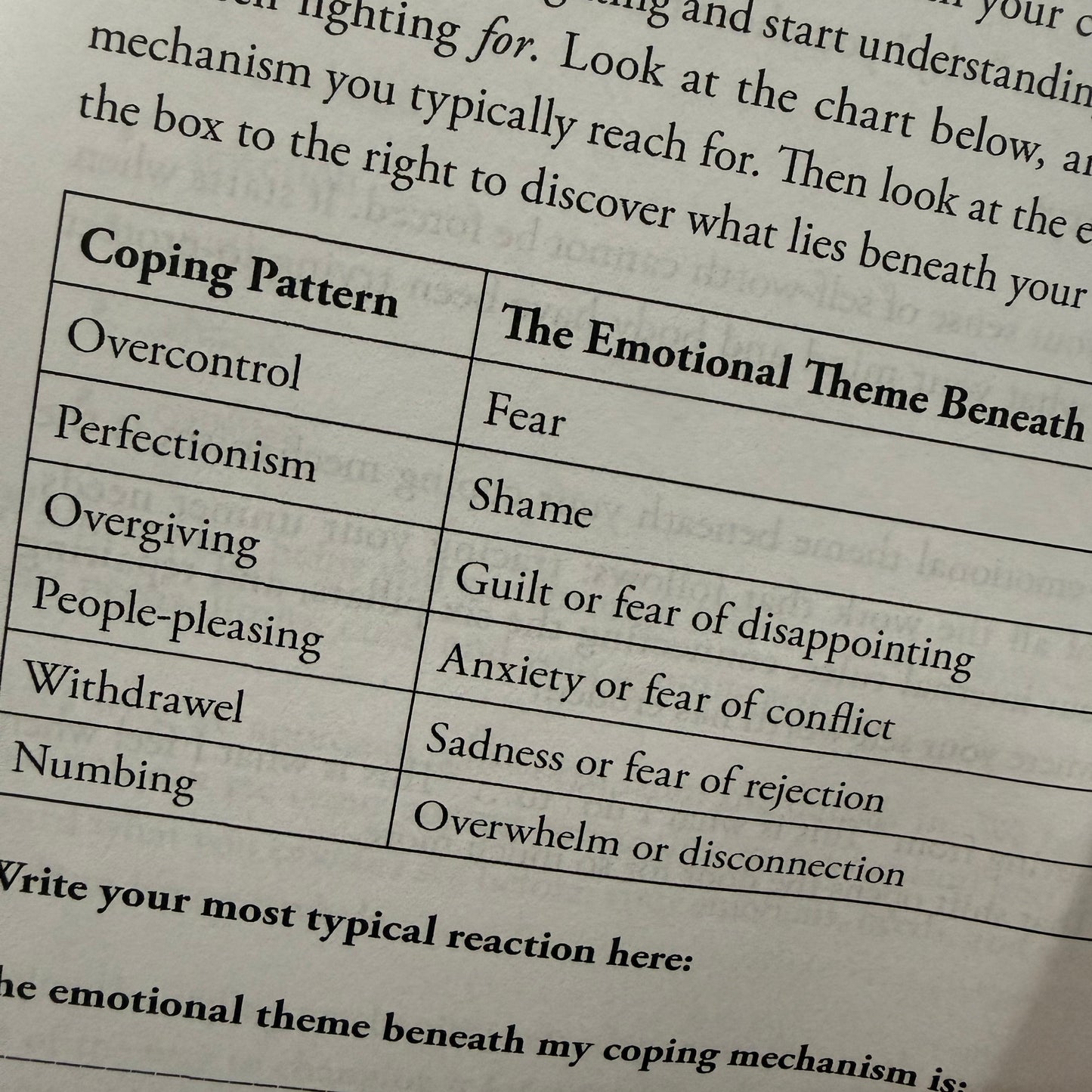 Page of book about coping pattern and related emotional theme. 