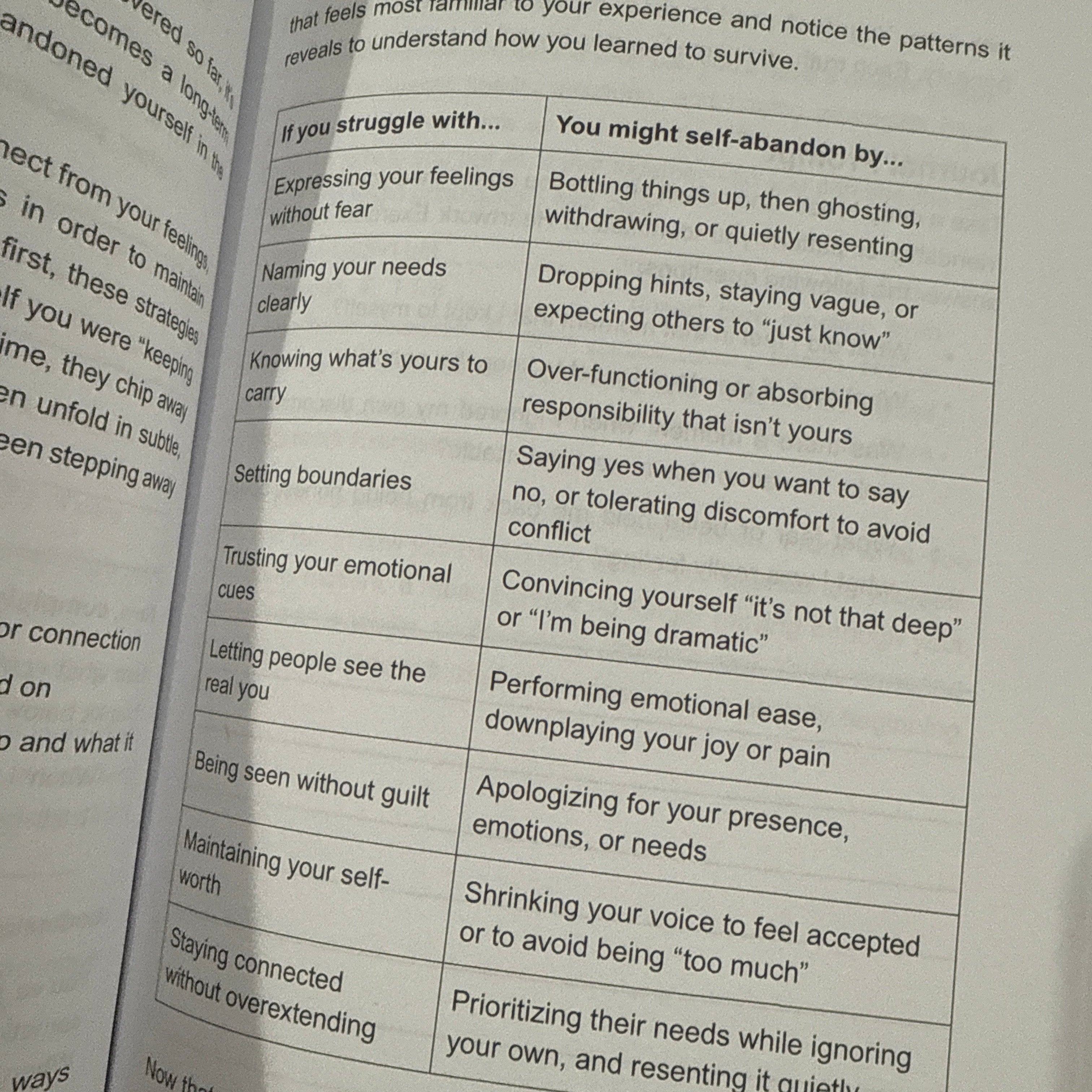 The Guided Friendship Transformation Journal