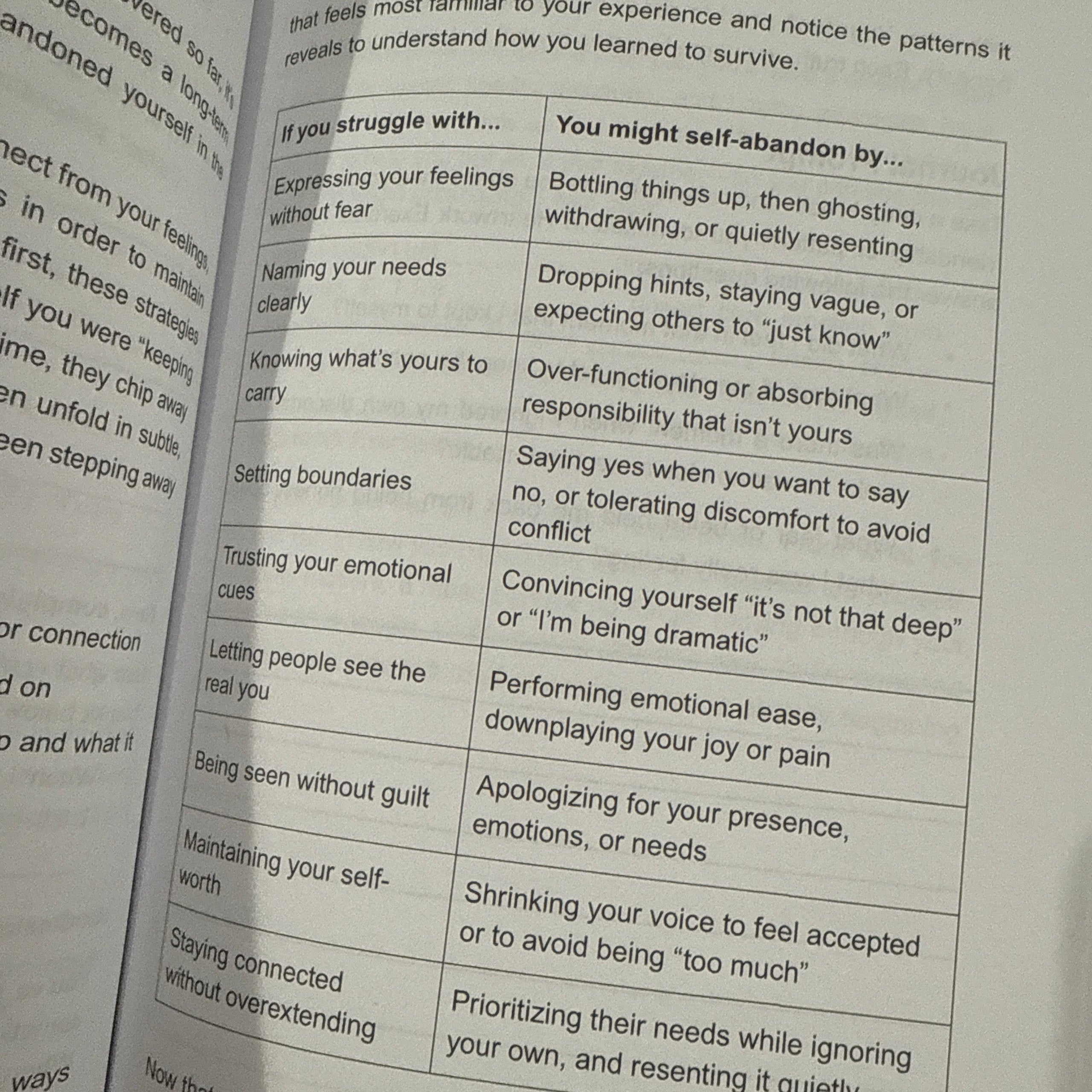 The Guided Friendship Transformation Journal
