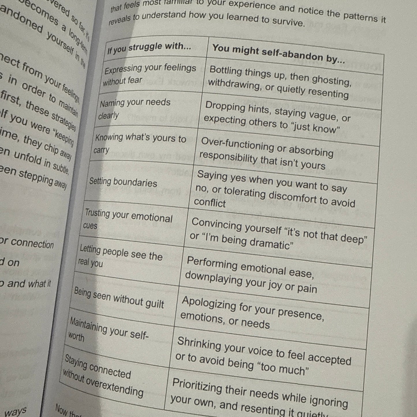 The Guided Friendship Transformation Journal