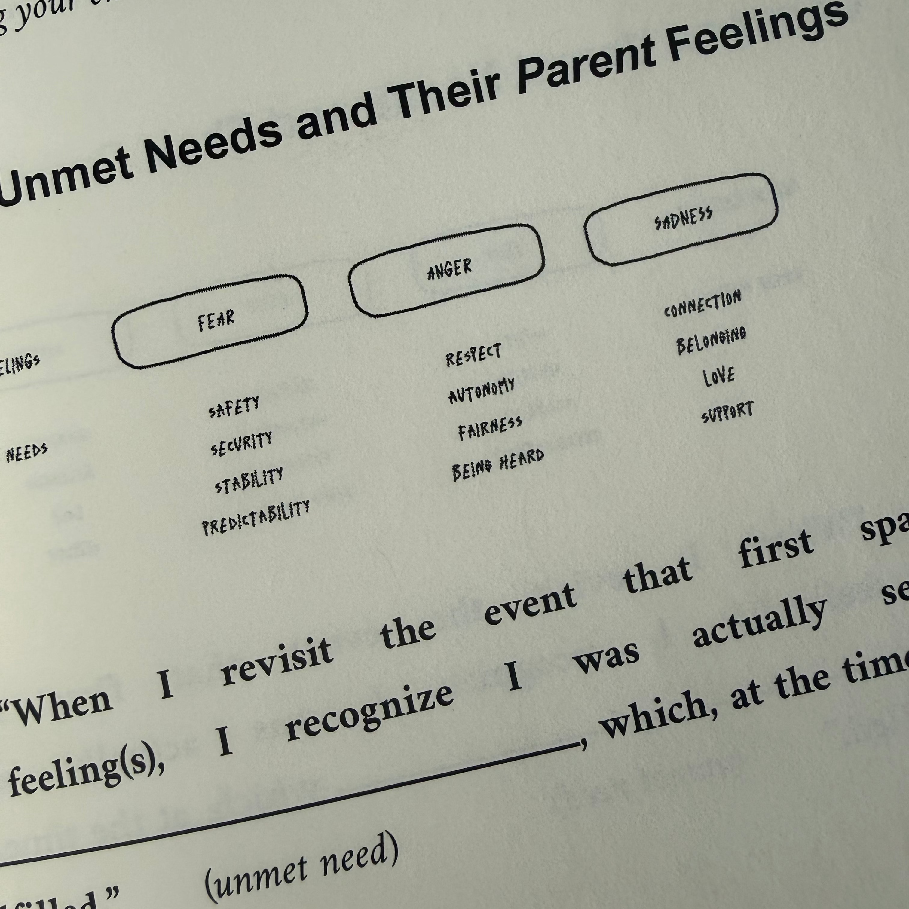 The Guided Transformation Journal