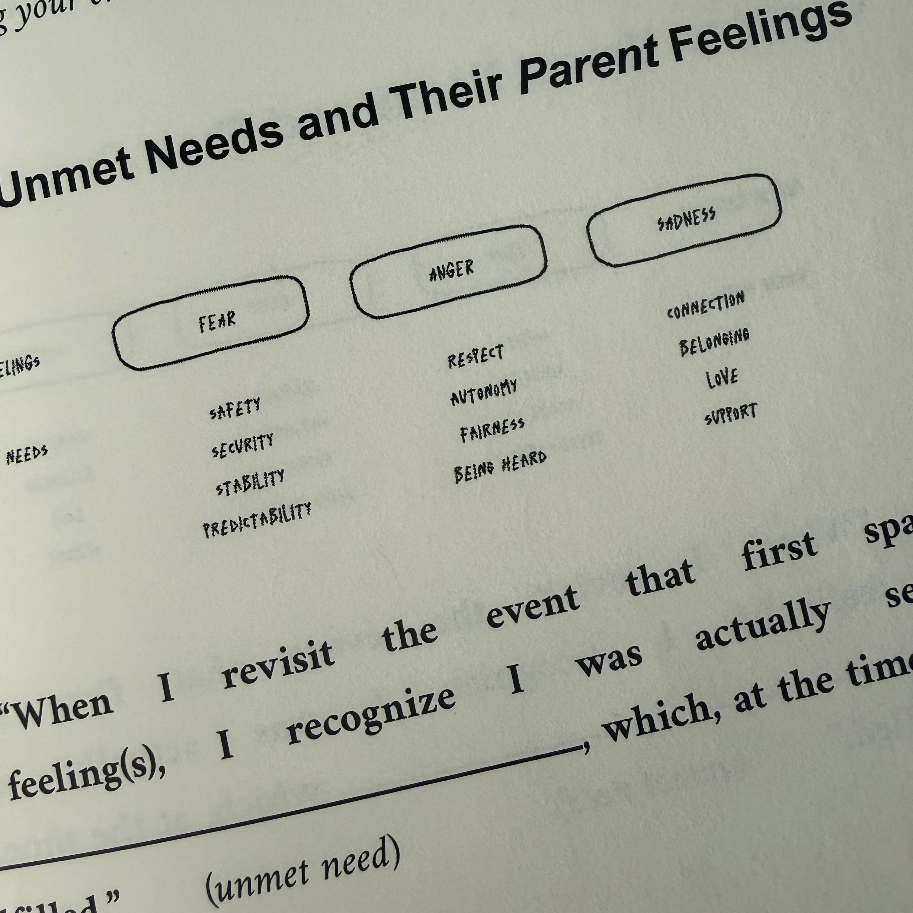 The Guided Transformation Journal
