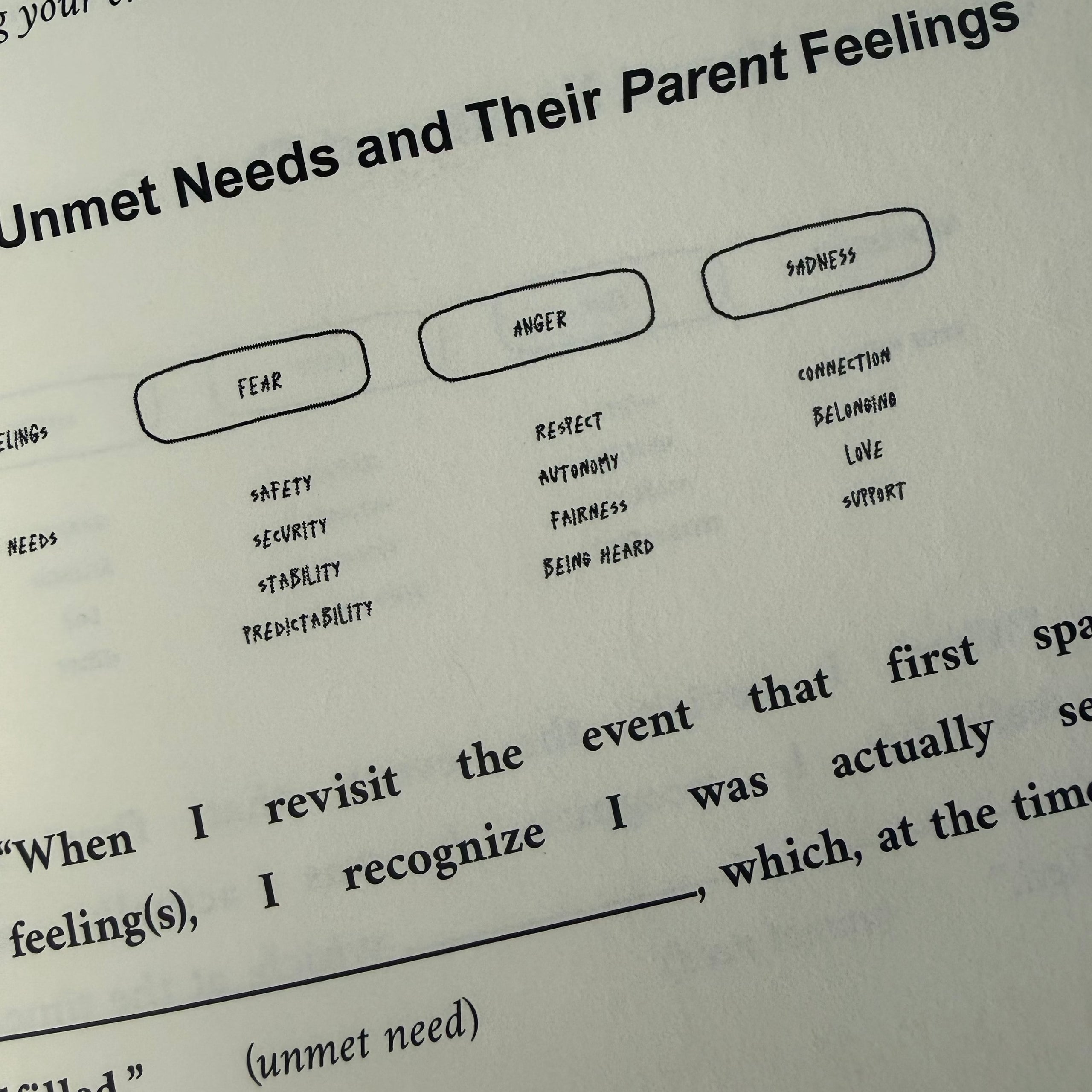 The Guided Transformation Journal