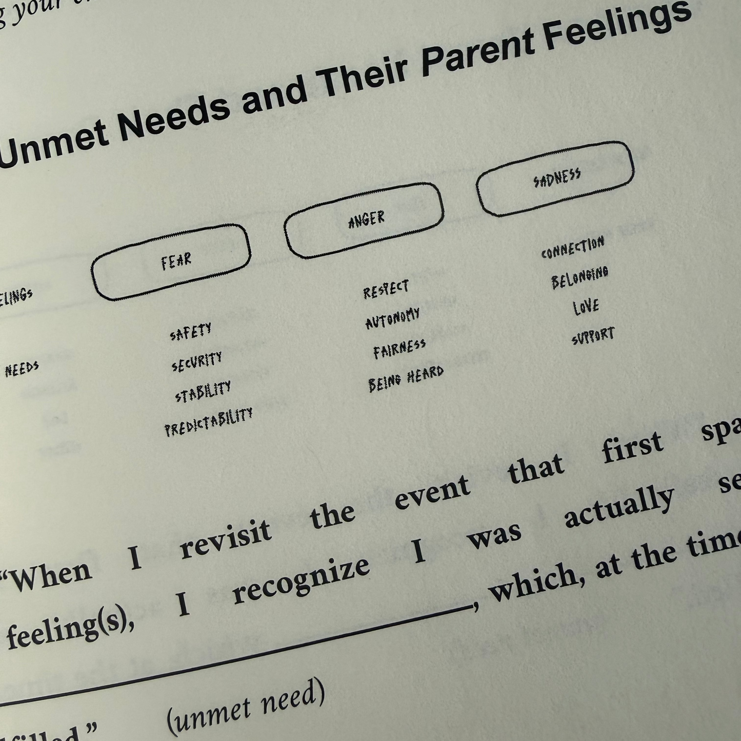 The Guided Transformation Journal