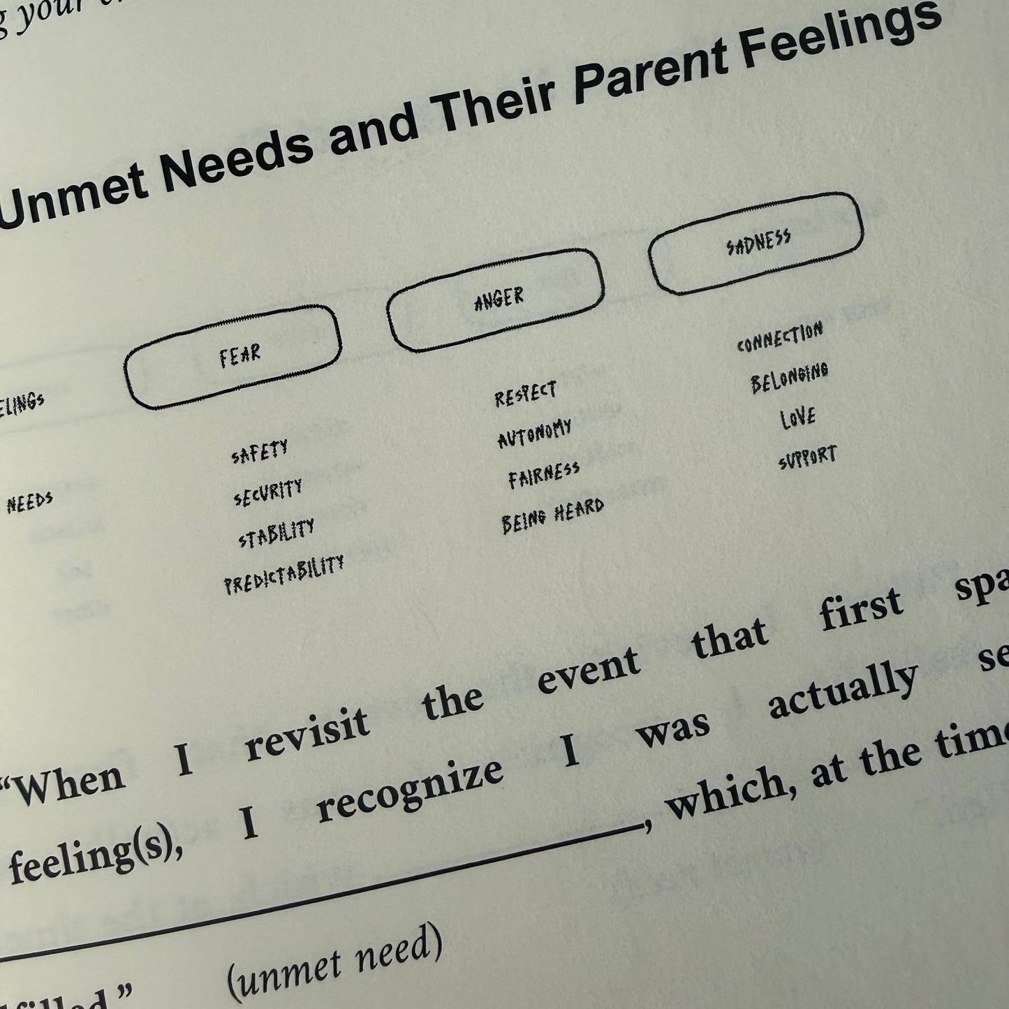 The Guided Transformation Journal