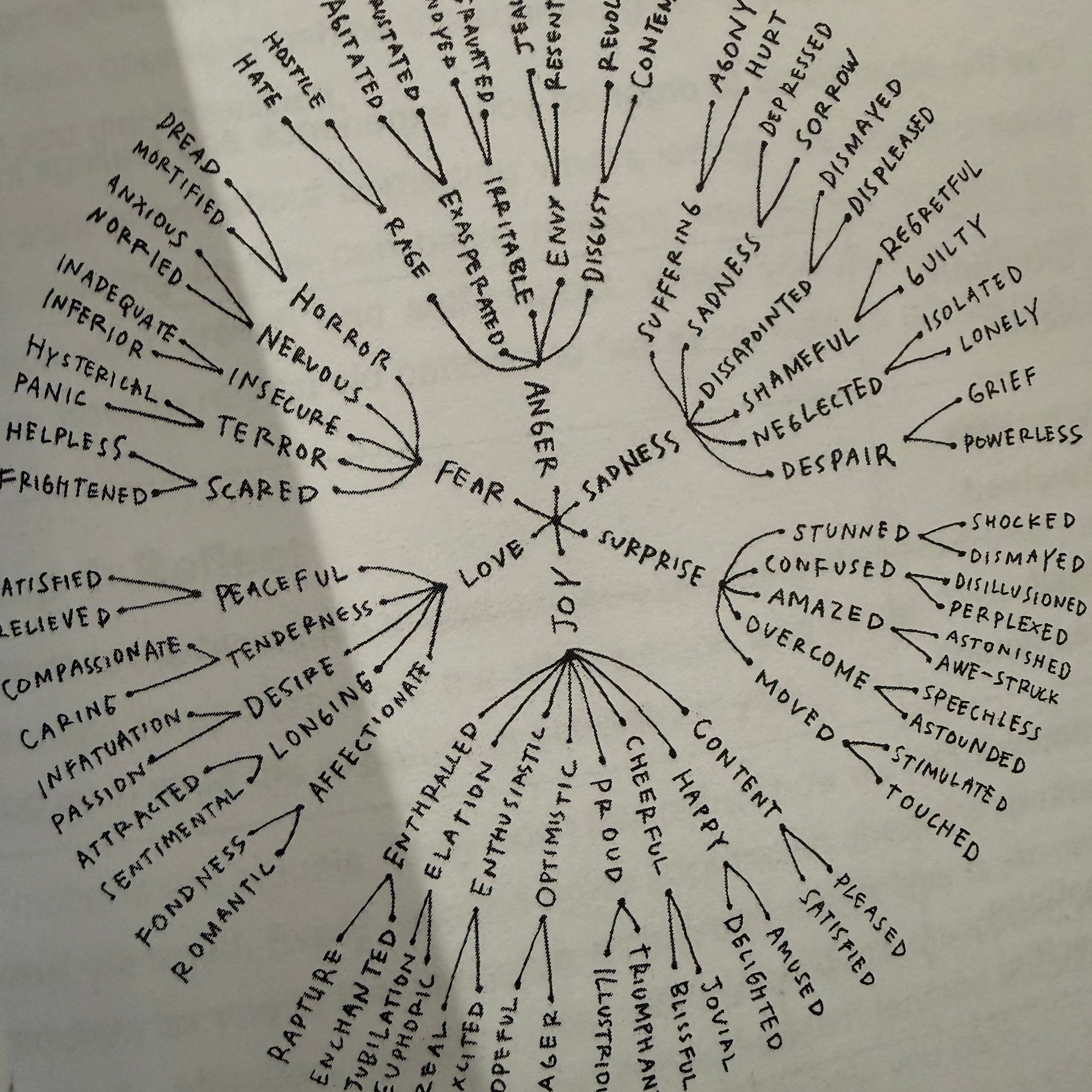 The Guided Transformation Journal