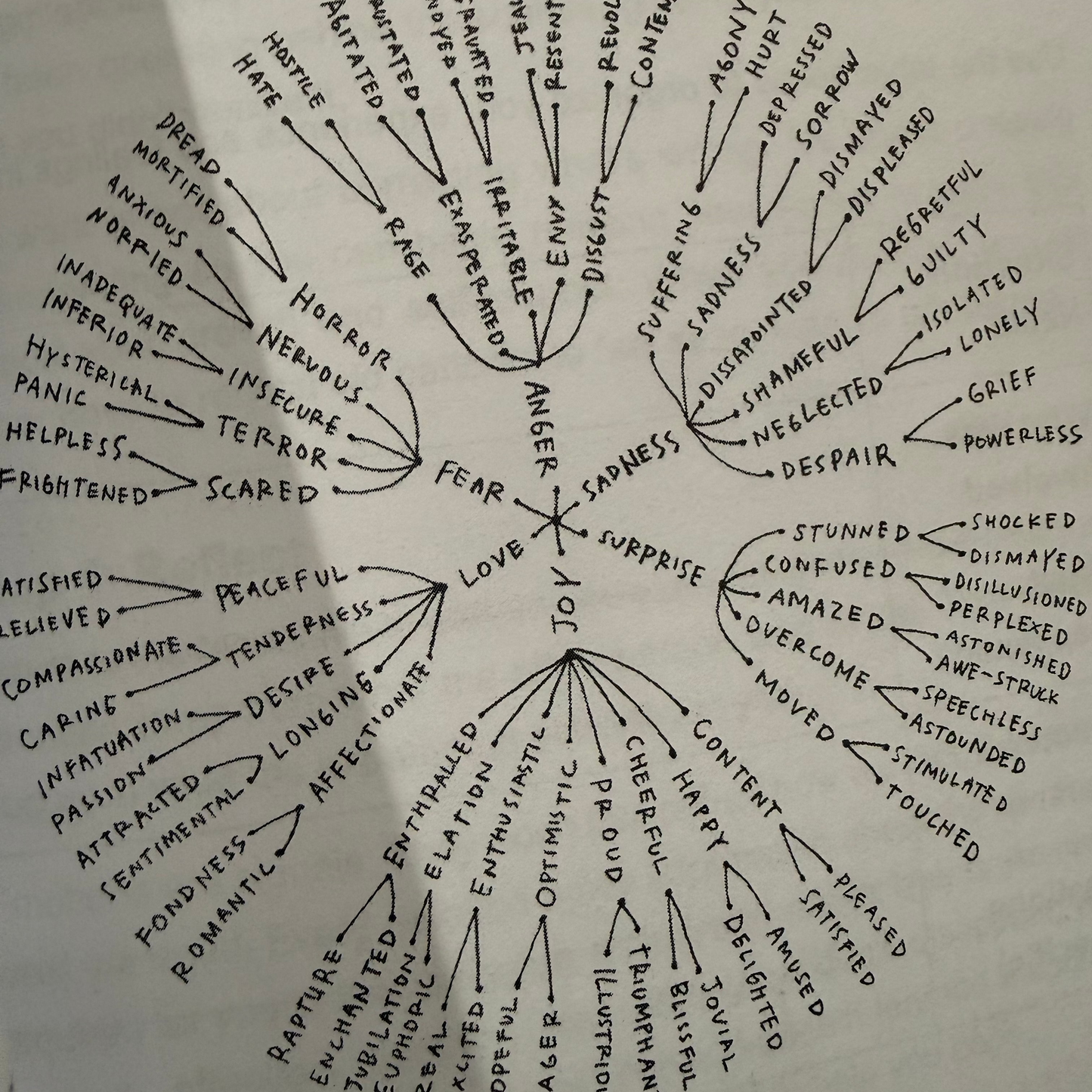 The Guided Transformation Journal