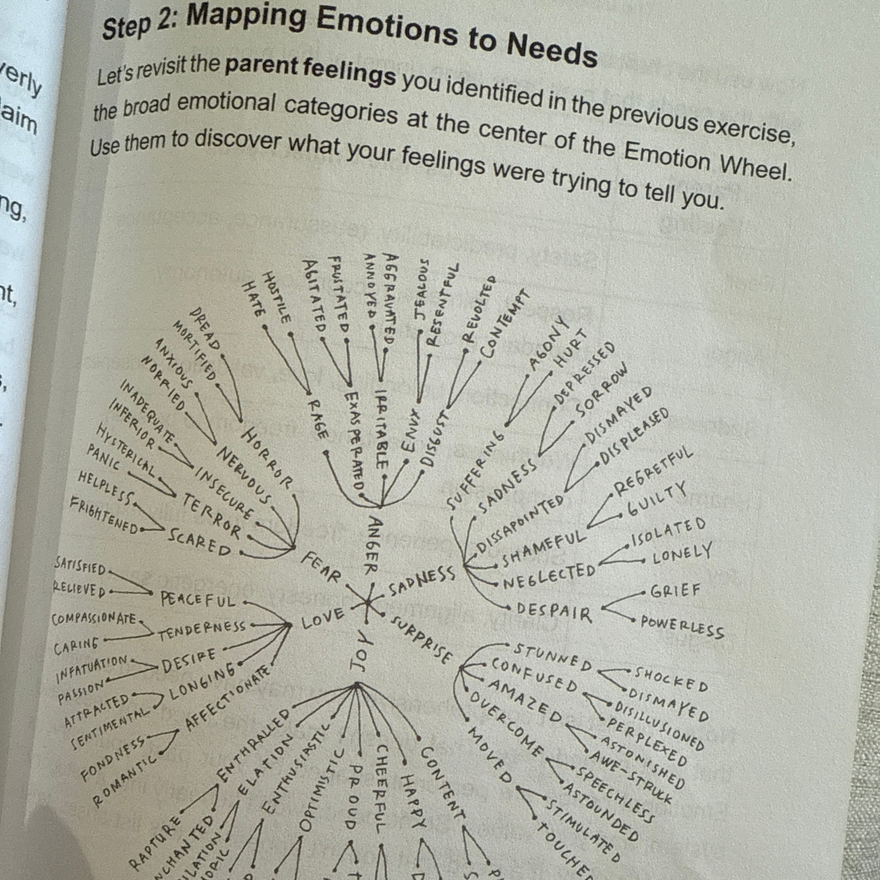 The Guided Friendship Transformation Journal