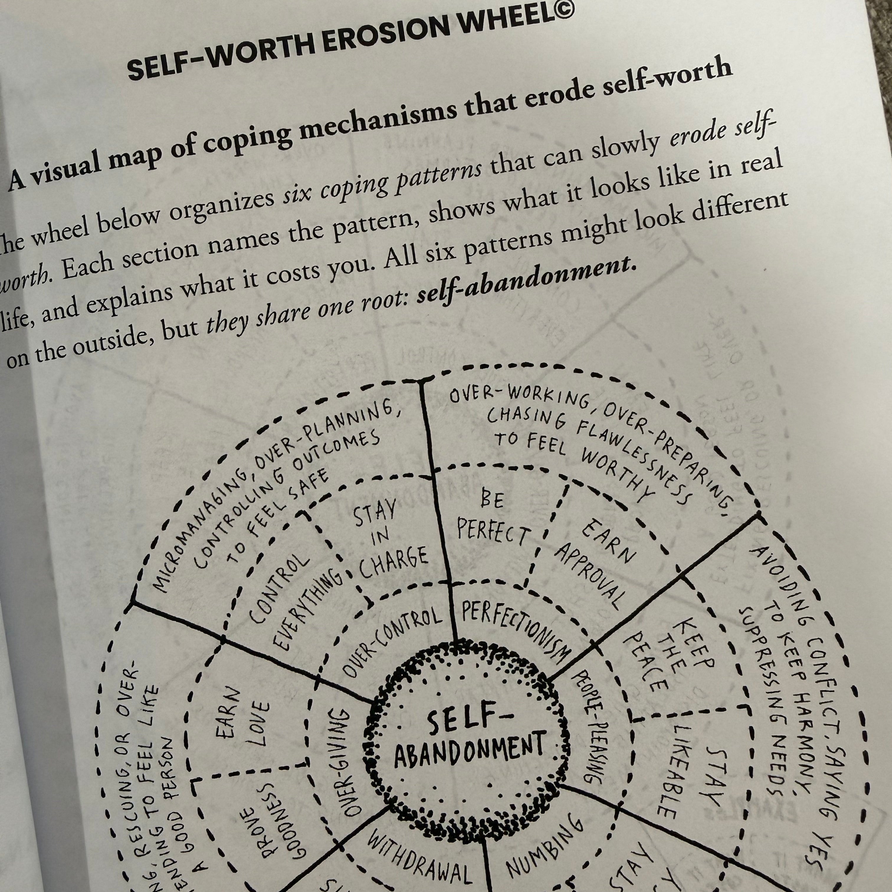 Self-worth erosion wheen