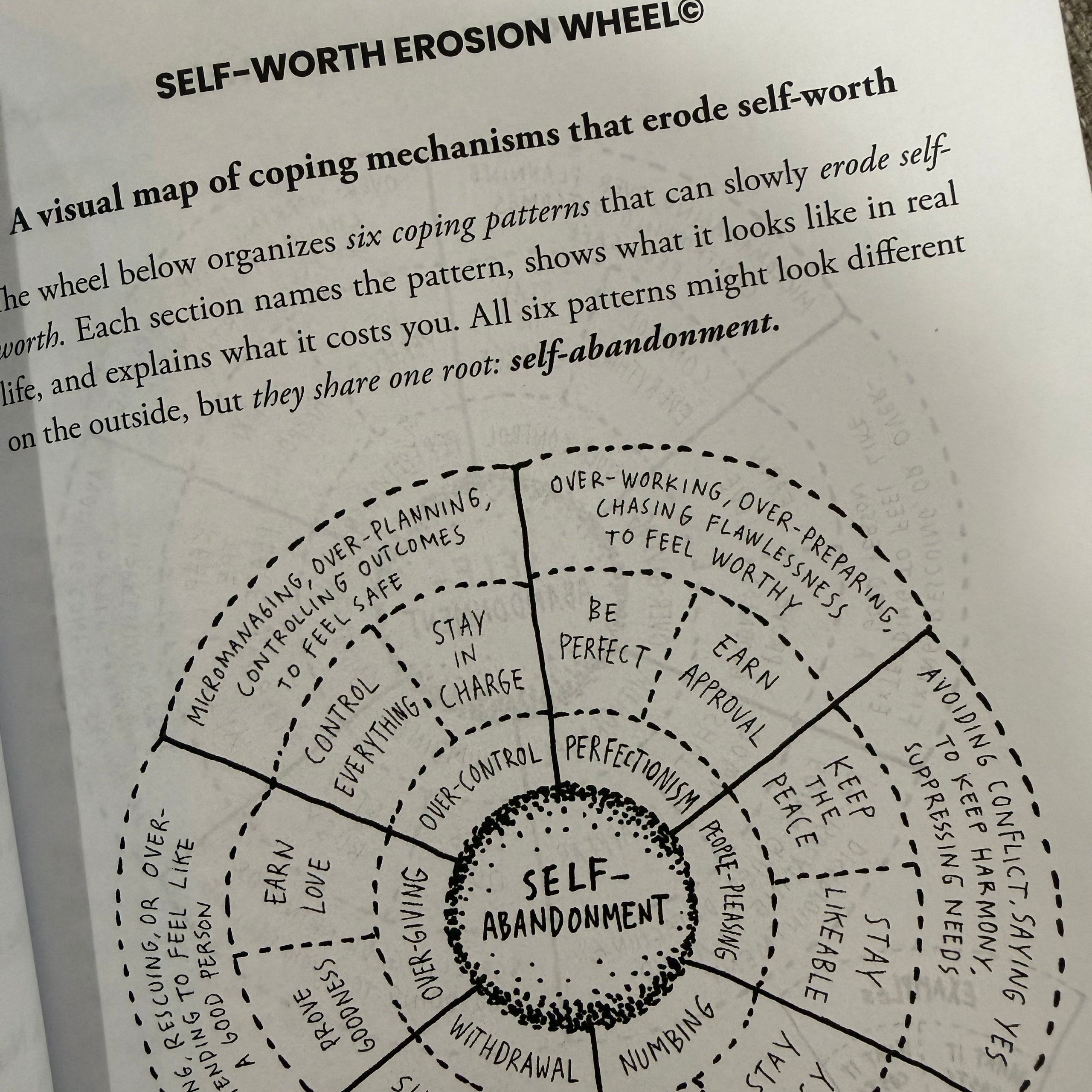 Self-worth erosion wheen