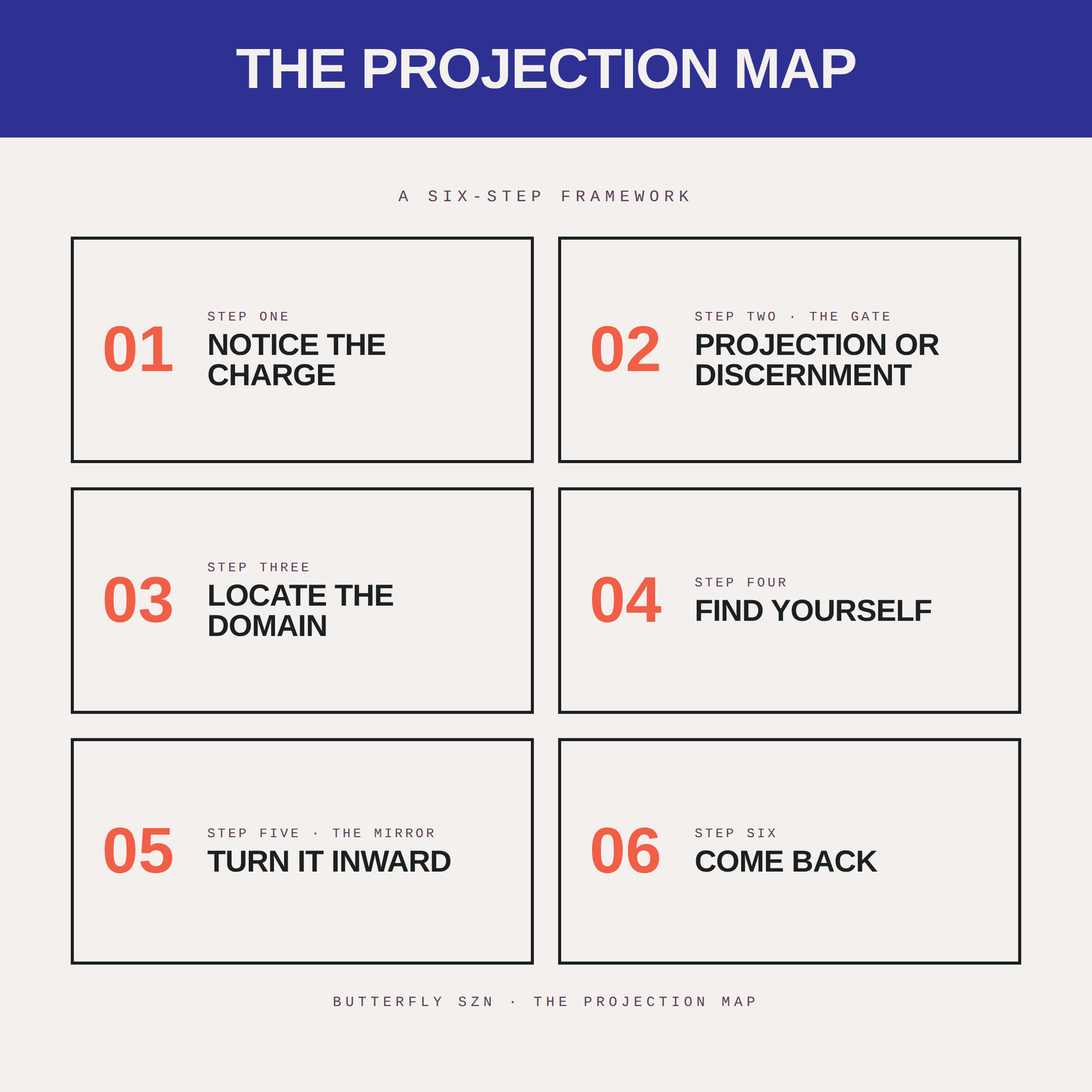 The six steps of The Projection Map: Notice the Charge, The Gate, Locate the Domain, Find Yourself, Turn It Inward, Come Back to Yourself.