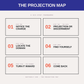 The six steps of The Projection Map: Notice the Charge, The Gate, Locate the Domain, Find Yourself, Turn It Inward, Come Back to Yourself.