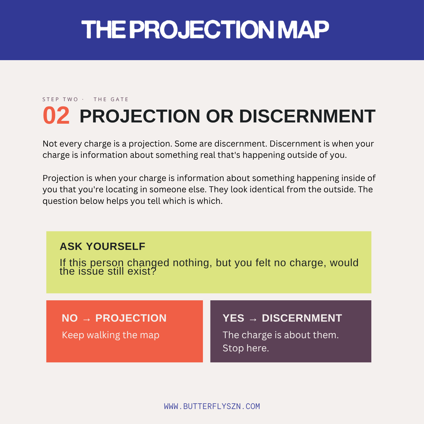 Step Two of The Projection Map, The Gate, which asks one question to help you tell whether your charge is projection or discernment.